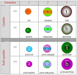 Quarks_01